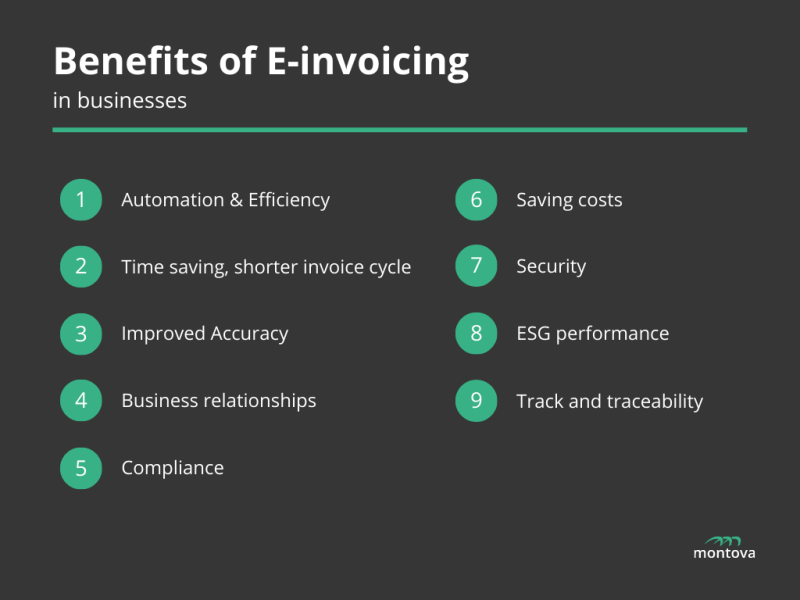 Benefits of e-invoicing such as automation, efficiency, time saving, shortening invoice cycle, improved accuracy, stabilize business relationships, compliance, etc