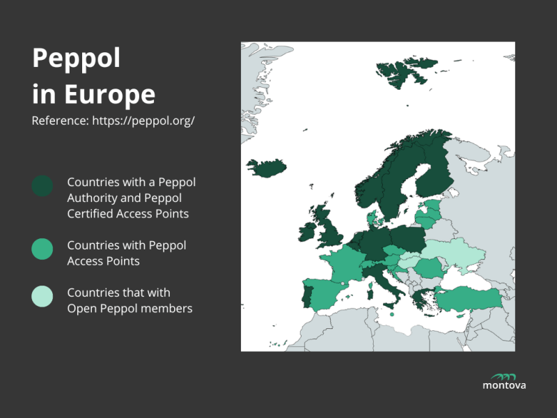 Peppol countries in Europe
