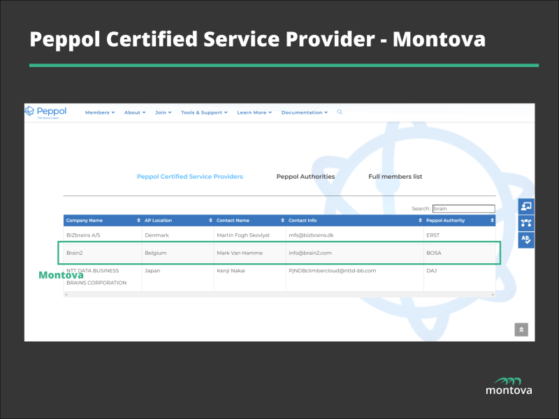 Peppol certified Service Providers list - Montova/ Brain2
